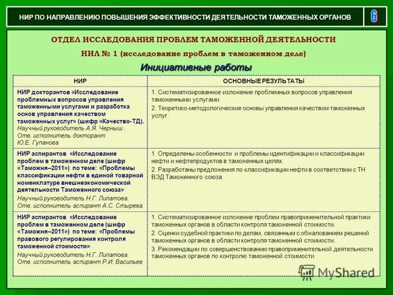 Нир аспирантов. Нир аспирантов