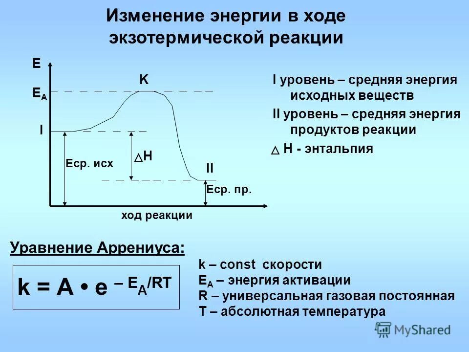 Примеры изменения энергии