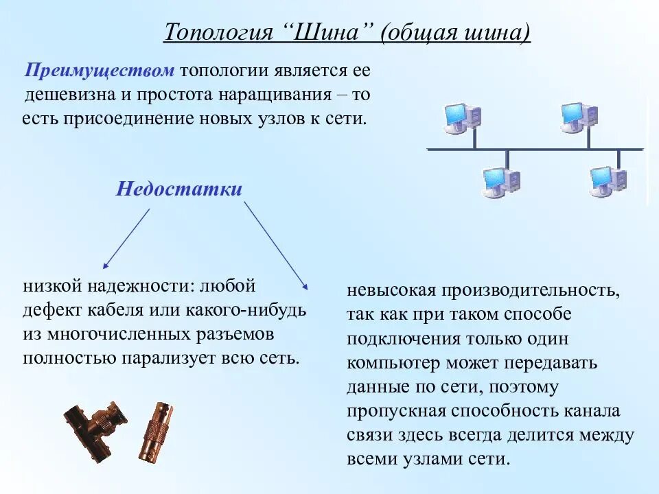 Топология шина достоинства и недостатки. Звезда шина топология сети. Шина (топология компьютерной сети). Недостатки локальной сети шина.