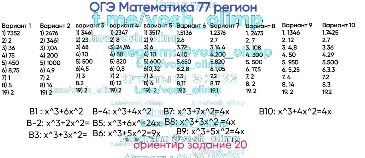 Ответы ОГЭ математика. ОГЭ математика 2023. Ответы на ОГЭ по математике 2023 16 регион. Ответы ОГЭ. Реальный вариант огэ математика 9 класс 2023