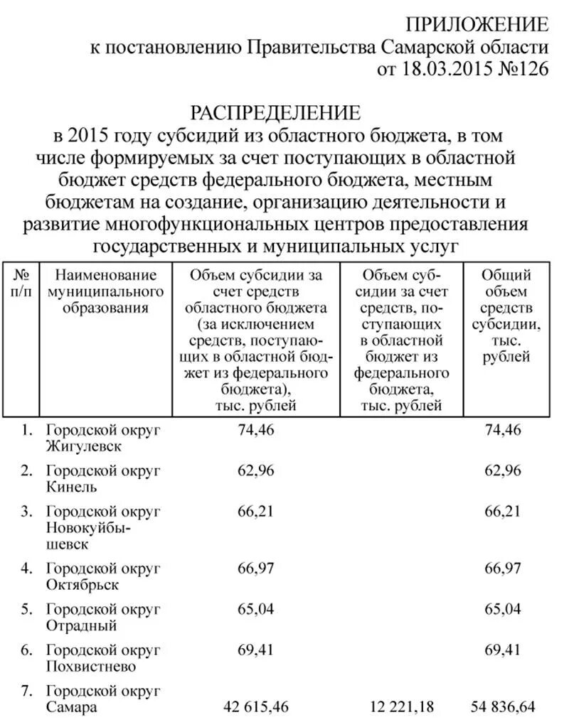 Распоряжение губернатора самарской. Постановление правительства Самарской области. 108 Постановление правительства Самарской области. Постановление губернатора Самарской области №267. 669 Приказ губернатора Самарской области.