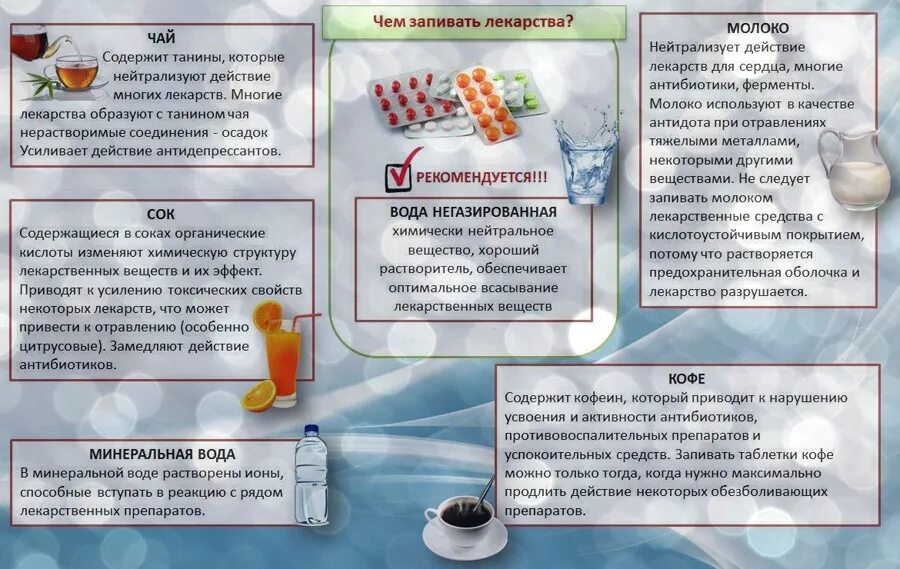 Можно запивать таблетки газированной водой. Чем нельзя запивать лекарства. Молоко лекарство. Можно ли запивать таблетки молоком. Таблетки нельзя запивать молоком.