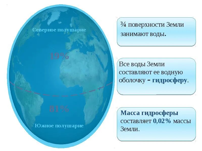 Вод на южном 5 на. Масса воды на земле. Масса гидросферы. Площадь всей воды на земле. Масса мирового океана.