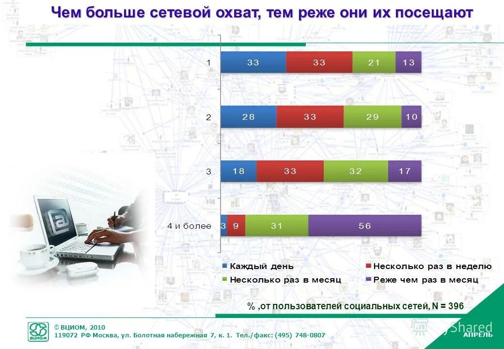 вциом ответить на вопросы