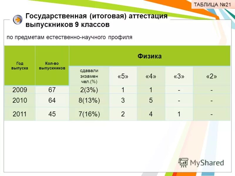 Таблица 21 года. Стратегия игры в блекджек. Турнирная таблица французской лиги 2021. Мощность резания при точении таблица. Таблица фз 123 степень огнестойкости.