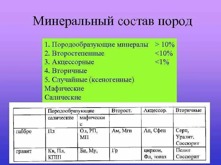 Минеральный состав пород. Минералогический состав пород. Минеральный состав горных пород. Минеральный и химический состав пород. Изменение состава пород