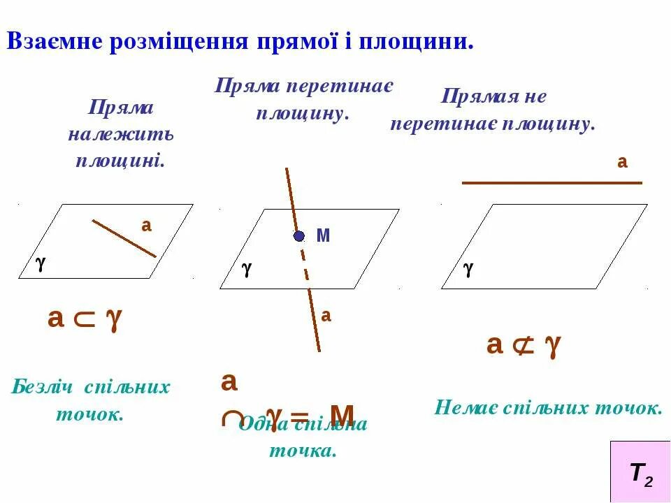 Кут між прямими. Площина. Площина це. Площина це. Площина це.