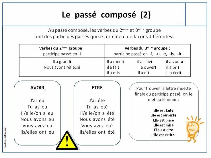 Le passe compose во французском. Passé composé во французском языке таблица. Правило passe compose на французском. Образование passe compose во французском языке схема.