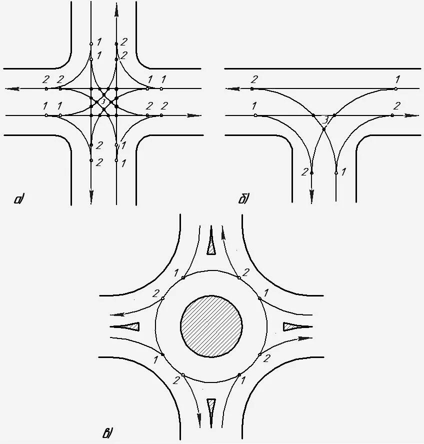 Пересечение на перекрестке с круговым движением. Перекресток с круговым движением. Схема кругового движения. Схема перекрестка с круговым движением. Кольцевая одностороннее