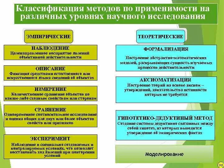 Методологический метод познания. Теоретические методы исследования это какие. Теоретический метод психологии. Методика научного исследования это. Методы научного исследования психики.