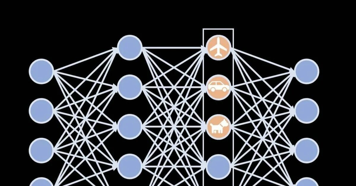Библиотеки для нейронных сетей. Нейронная сеть. Искусственная нейронная сеть. Нейросетевые технологии. Компьютерное зрение нейронные сети.