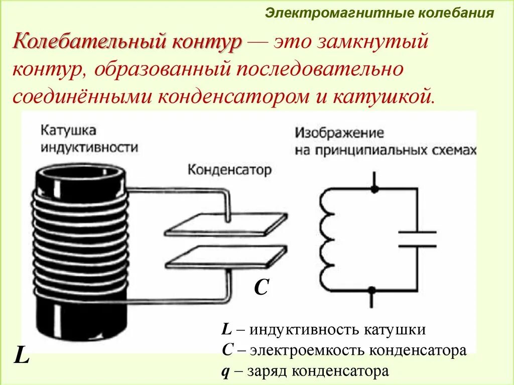 Опыты катушки индуктивности. Колебательный контур катушка и конденсатор. Катушка индуктивности и конденсатор. Катушка индуктивности конденсатор переменный источник схема. Электромагнитный колебательный контур конденсатора.