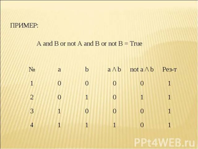 A b is true if