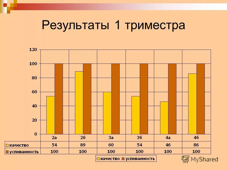 Оценки 1 триместр. Итоги 1 триместра в школе. Итоги 2 триместра. Итоги 2 триместра школа. Итоги второго триместра в начальной школе.