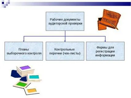 Документы для проведения аудита
