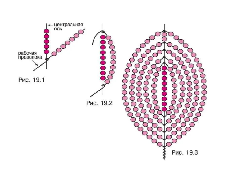 Техника плетения цветов. Плетение розы из бисера схемы для начинающих пошагово. Розы из бисера схемы плетения. Лепестки роз из бисера схема плетения.