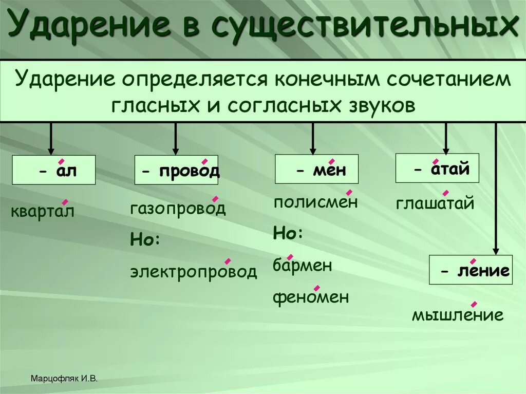 Заревым ударение. Ударение. Ударения сущестиыкльрых. Ударение в существительных. Ударение в именах существительных.