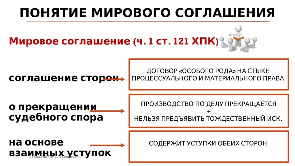 Прийти к мировому соглашению. Мировое соглашение понятие. Порядок заключения мирового соглашения. Виды мирового соглашения. Мировое соглашение в гражданском процессе.