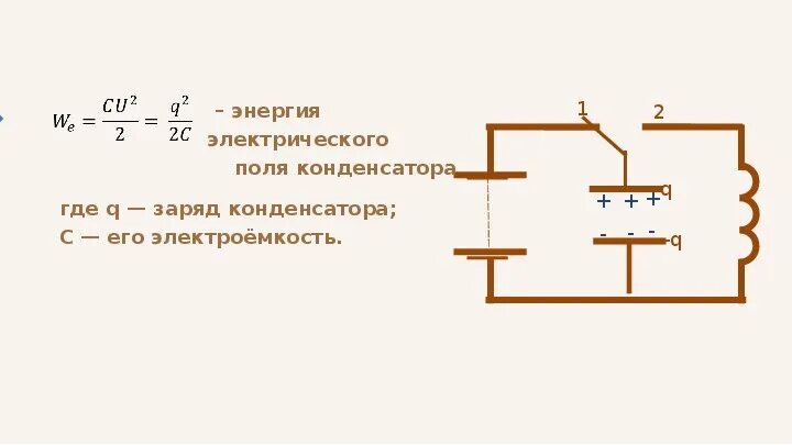 Полная энергия электромагнитного поля колебательного контура. Энергия колебательного контура. Преобразование энергии в колебательном контуре формула. Преобразование энергии при колебательном контуре. Превращение энергии при колебательном контуре.