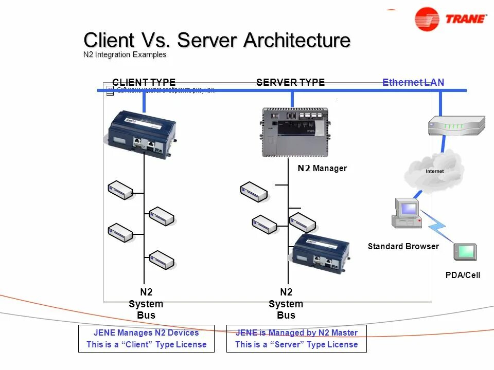 Client type. Client Server Architecture. Server Types. Интеграция example. Car Video integration схема.