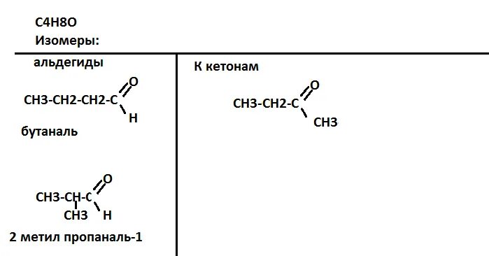 C4h8o альдегид. C4h8o изомеры. Изомерия c4h8o. C4h8o структурная формула.
