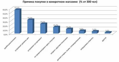 График канцтовары