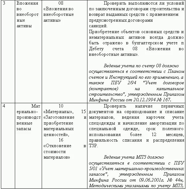 Восстановление бухгалтерского учета лет. План восстановления бухгалтерского учета. Отчет по восстановлению бухгалтерского учета образец. Отчет о восстановлении бухгалтерского учета образец. План работ по восстановлению бухучета.