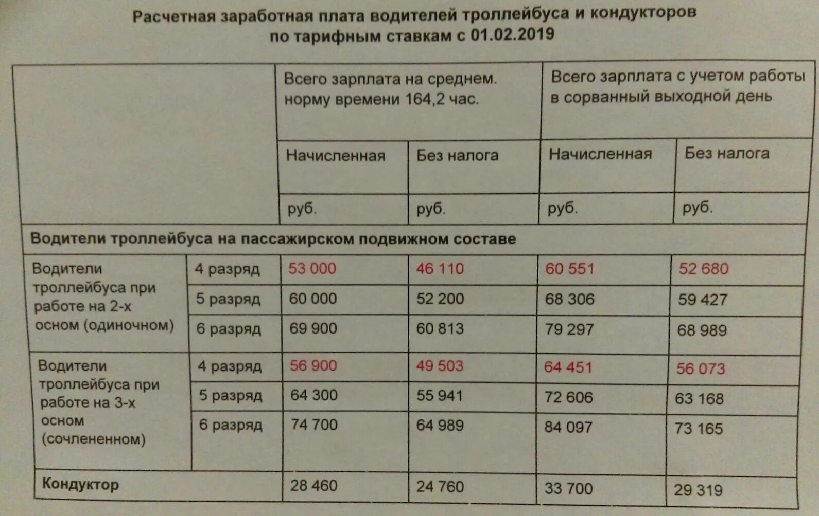 Заработная плата водителей. Средняя заработная плата водителя. Заработная плата водителя оклад. Средняя ЗП водителя. Средняя зарплата водителя автобуса