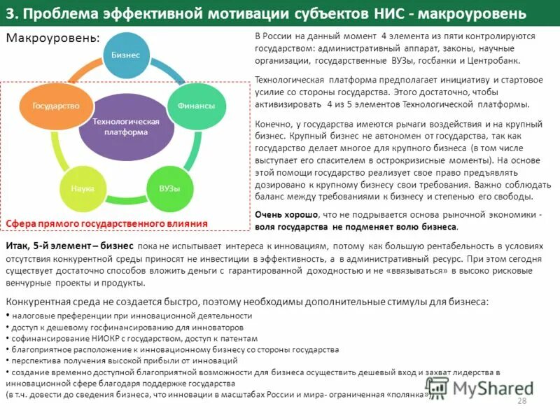 Проблема эффективного метода. Государство как платформа. Государство как платформа элементы. Архитектуры модели «государство как платформа». Ключевым элементам архитектуры модели «государство как платформа».