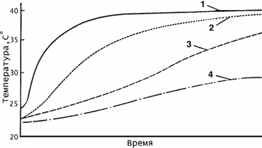 Функция аккумуляции средств