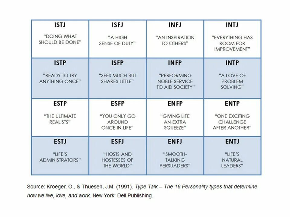Типы майерс-бриггс. Типы личности mbti. Mbti test личности. Майерс бриггс. Типология личности майерс-бриггс mbti.