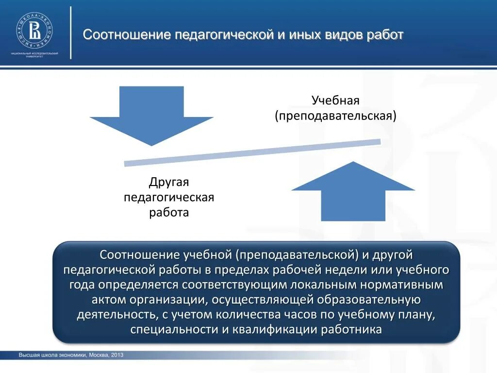 Соотношение преподавательской и другой педагогической работы. Педагогическая работа. педагогическая и другие виды. соотношение учебной нагрузки и другой деятельности. вшэ экономика и педагогическое.