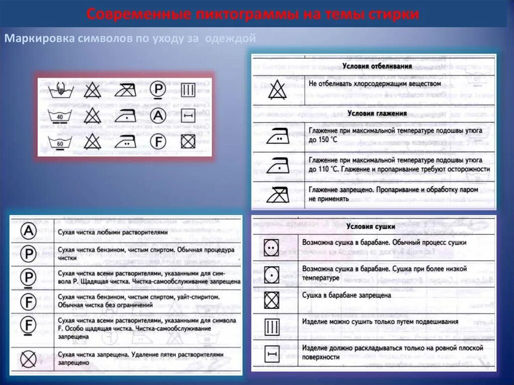 Таблица символов для стирки. Символы на одежде по уходу. Значки для маркировки одежды. Уход за изделием значки. Эксплуатационные знаки трикотажных изделий.