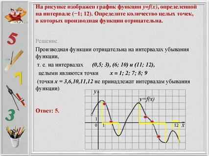 При каких значениях х производная функции отрицательна
