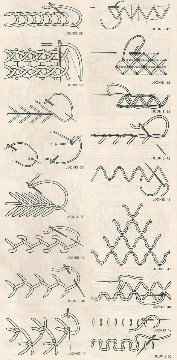 Вышивка виды стежков. Ручные декоративные Стежки и строчки схемы. Вышивка гладью швы и Стежки схемы. Стежок в 2 нити схема вышивки. Ручные швы и Стежки для начинающих.