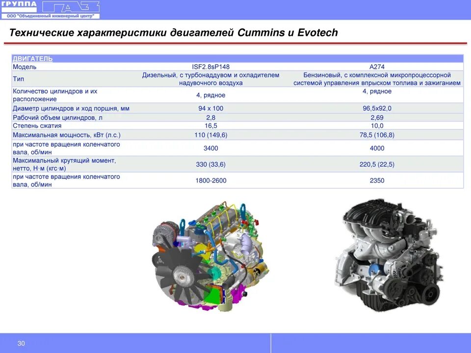 Двигатель умз технические характеристики. Двигатель Газель эвотек 2.7. Двигатель Газель Некст Evotech 2.7 устройство. Газель Некст двигатель эвотек. Передаточные числа КПП Газель Некст 6.