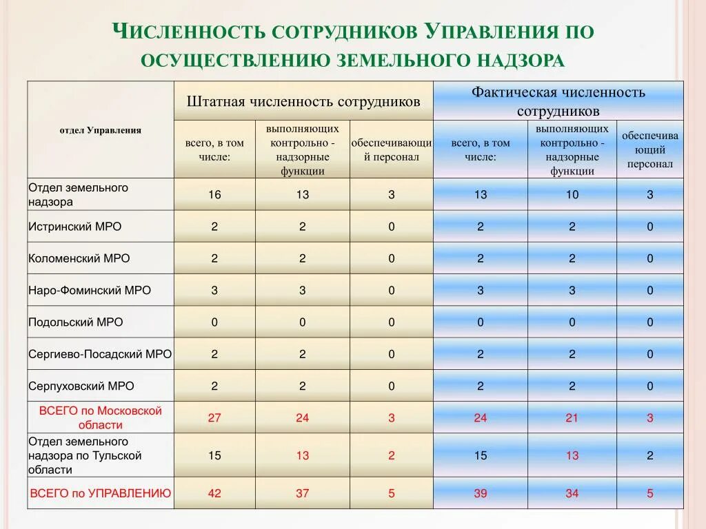 Список предприятий по численности сотрудников. Фактическая численность персонала. Штатная численность персонала. Фактическая численность работников это. Фактическая численность сотрудников это.