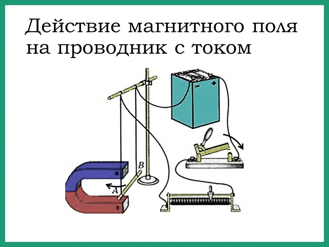 Какими способами можно усилить магнитное действие. Магнитное поле тока и действие магнитного поля на проводник с током. Опыт Ампера действие магнитного поля на проводник с током. Схема действия магнитного поля на проводник с током 8 класс. Действие магнитного поля на проводник с током схема.