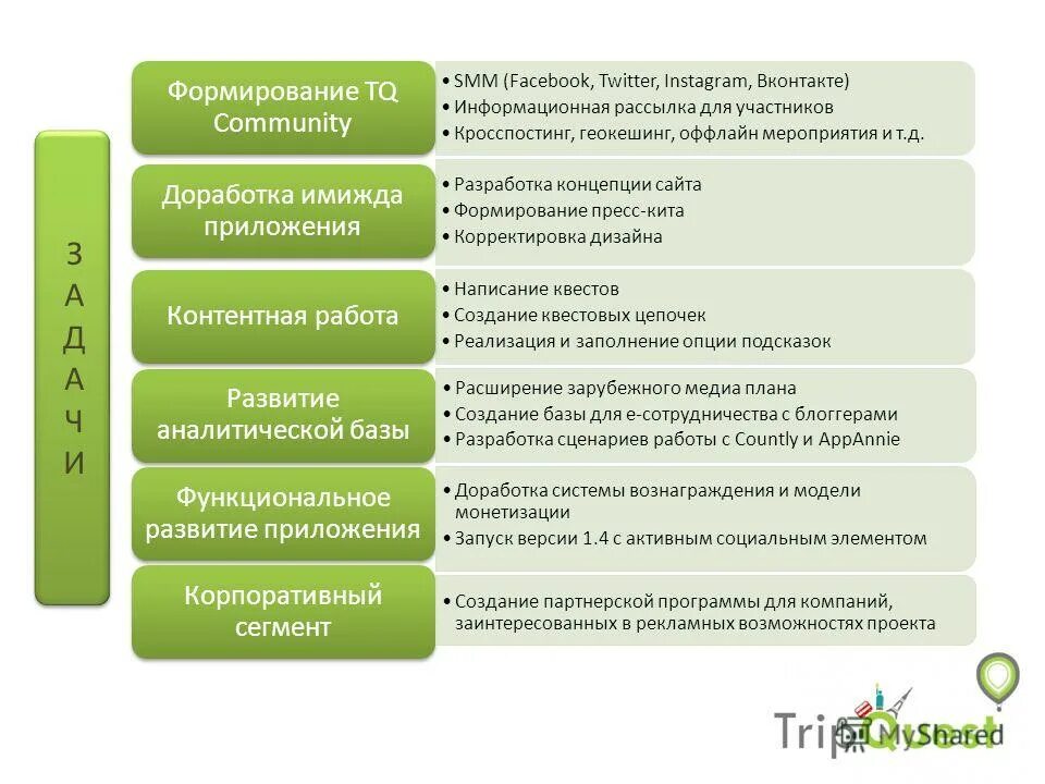 Кросспостинг в России. Т д становление