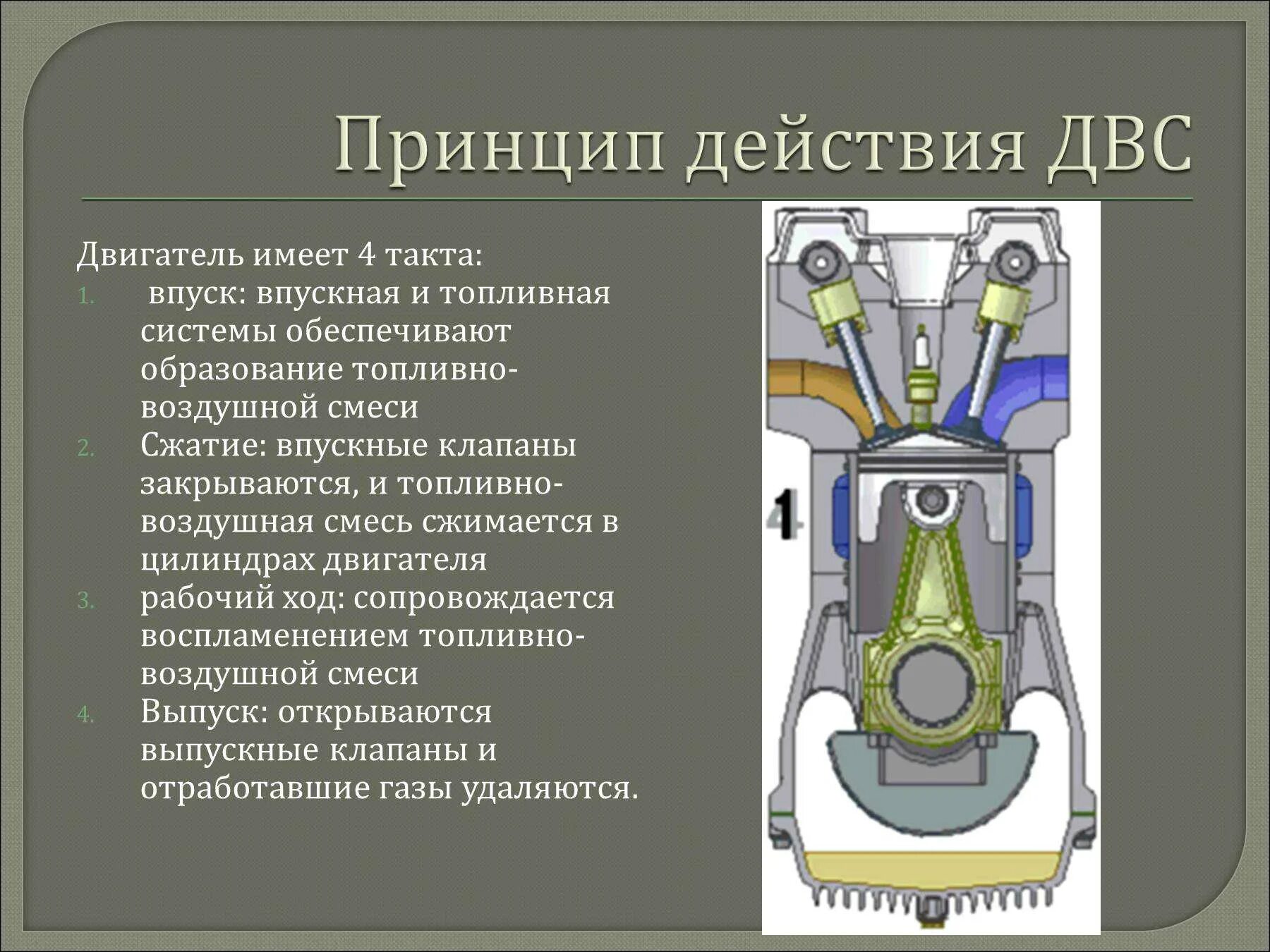 Двигатель внутреннего сгорания совершает полезную работу