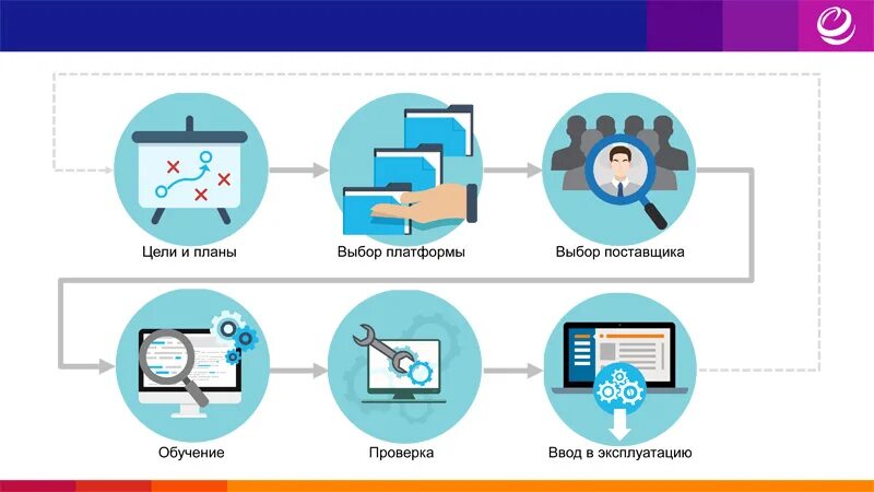 Тезис документооборот. СЭД тезис. СЭД тезис логотип. СЭД «тезис» возможности. Часто ис