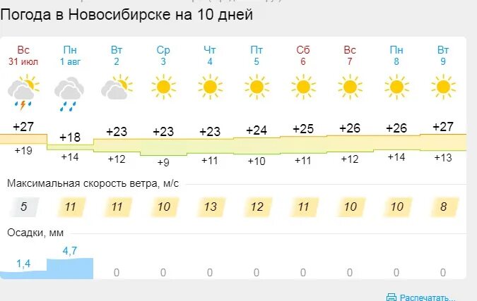 Погода. Погода на 1 августа. Погода на сегодня. Прогноз погоды в Новосибирске на 3. Прогноз погоды на 3 дня в калуге