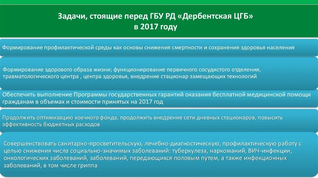 Государственном бюджетном учреждении вакансии. Какие задачи стоят перед здравоохранением. ГБУ РД Дербентская ЦГБ. Задачи стоящие перед го страны. Задачи стоящие перед лабораториями назовите.