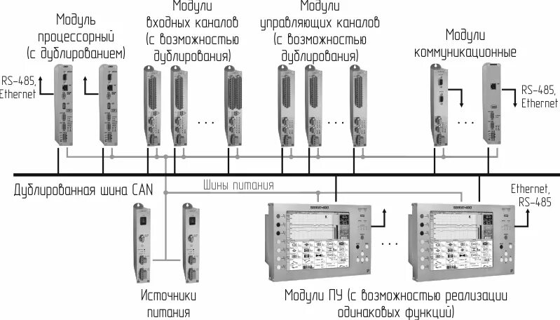 Контроллер базис