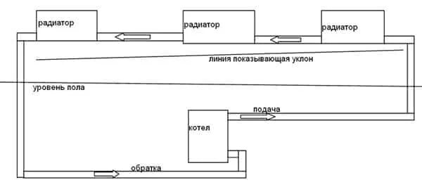 Минусы отопления ленинградка. Минусы отопления ленинградка. Расширительный бачок ленинградки. Минусы отопления ленинградка. Минусы отопления ленинградка.