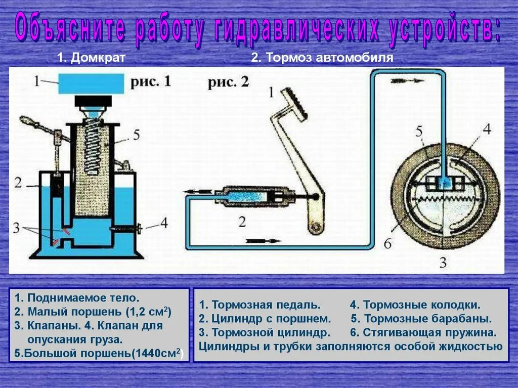 Схема гидравлического домкрата бутылочного. Прибор для испытания гидравлических домкратов. Принцип действия гидравлического домкрата. Давления в гидроцилиндре приспособление.