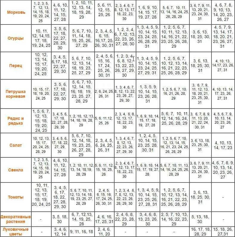 Посевной лунный календарь на 2021 для огородников. Лунный календарь посевной на 2021 садовода и огородника. Лунный посевной календарь огородника на 2021 год Сибирь. Лунный календарь на 2021 год садовода и огородника. Календарь садовода на 2024г огородника беларусь посевной