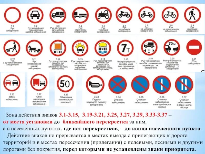 Какие изменения пдд с 1 апреля 2024. Знаки зоны действия ПДД. Запрещающие дорожные знаки. Запрещающие дорожные знаки с пояснениями. Запрещающие дорожные знаки действующие до перекрестка.