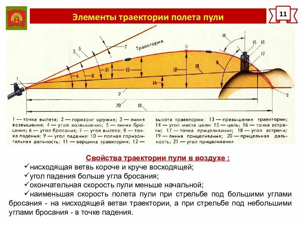 Максимальная дальность пули. Дальность траектории полета. Траектория стрельбы. Максимальная дальность полета пули. Элементы траектории полета пули.