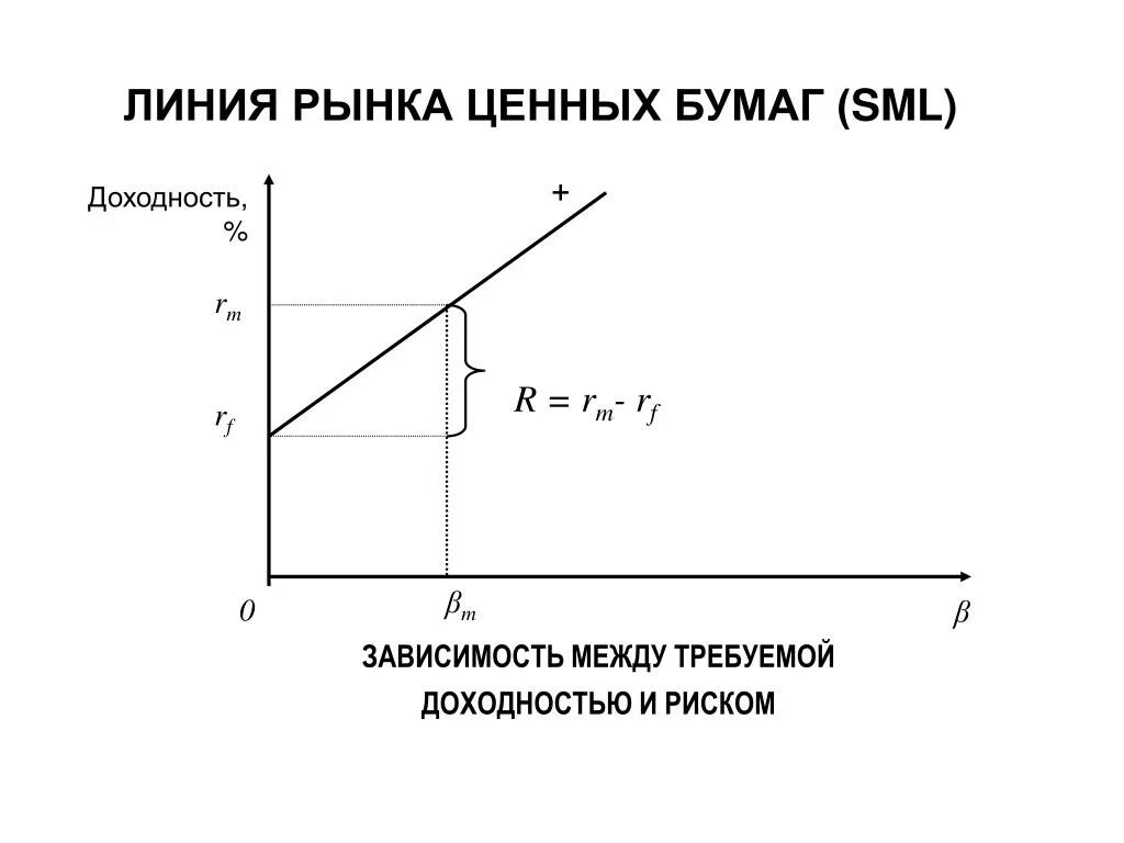 Риски и доходность ценных бумаг. Зависимость между риском и доходностью. Риск и доходность. Риск и доходность зависимость. Какова зависимость между доходностью и риском?.